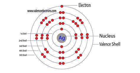 how many valence electrons does silver have.